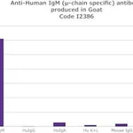 Merck ANTI-HUMAN IGM (MU CHAIN SPECIFIC) &