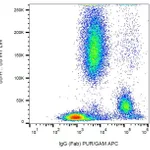 Thermo Fisher Scientific Mouse anti-Human IgG Fab Secondary Antibody