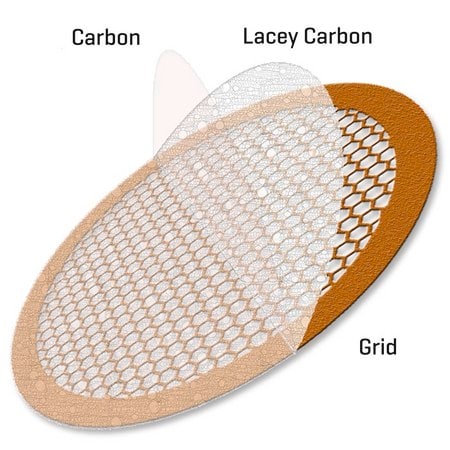 Merck CONTINUOUS ULTRATHIN CARBON FILM COATED&