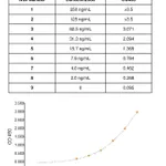 Thermo Fisher Scientific Goat anti-Rat IgG Fc Secondary Antibody