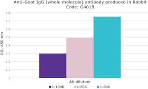 Merck ANTI-GOAT IGG (WHOLE MOLECULE) DEVELOPE&