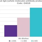 Merck ANTI-GOAT IGG (WHOLE MOLECULE) DEVELOPE&