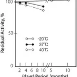 Merck GLYCEROL DEHYDROGENASE FROM CELLULOMONA&
