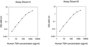 Merck THYROTROPIC HORMONE FROM HUMAN PITUITARY