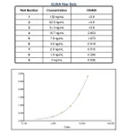Thermo Fisher Scientific Goat anti-Mouse IgE Secondary Antibody, HRP