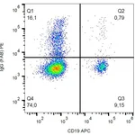 Thermo Fisher Scientific Mouse anti-Human IgG Fab Secondary Antibody, PE
