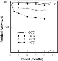 Merck CHOLESTEROL OXIDASE FROM STREPTOMYCES &