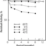Merck CHOLESTEROL OXIDASE FROM STREPTOMYCES &