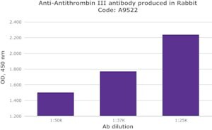 Merck RABBIT ANTI-HUMAN ANTITHROMBIN III