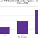 Merck RABBIT ANTI-HUMAN ANTITHROMBIN III