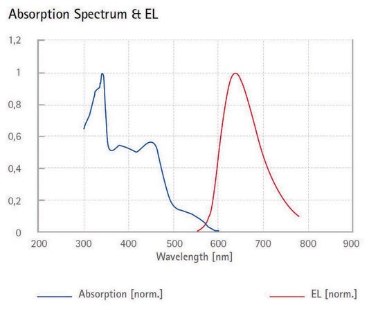 Merck Red light-emitting spiro-copolymer
