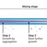 Merck NANOFABTX(TM) PLGA-MICRO, FOR SYNTHESIS&