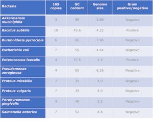 Merck Microbial community DNA mix
