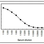 Thermo Fisher Scientific Mouse anti-Human IgM Secondary Antibody