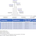 Merck SILU(TM)LITE SIGMAMAB PEMBROLIZUMAB MON&