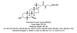 Merck TAUROURSODEOXYCHOLIC ACID SODIUM