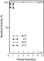 Merck CREATININE DEIMINASE MICROBIAL, LYOPH&