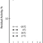 Merck CREATININE DEIMINASE MICROBIAL, LYOPH&