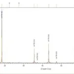 Merck LITHIUM TITANATE, SPINEL, NANOPOWDER, <&