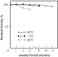 Merck CHOLESTEROL ESTERASE FROM PSEUDOMONAS S&