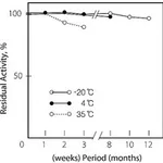 Merck CHOLESTEROL ESTERASE FROM PSEUDOMONAS S&
