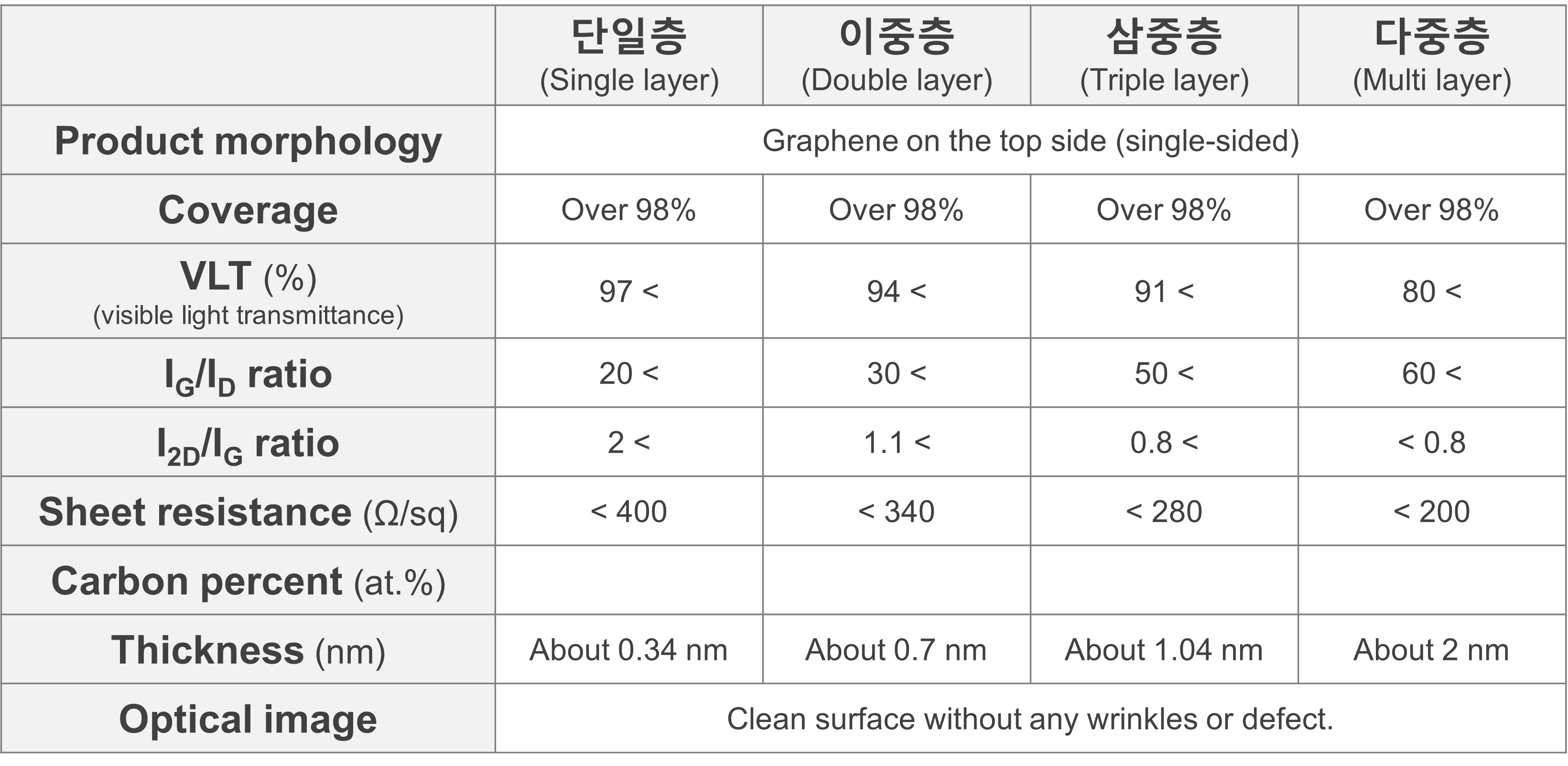 2. 삼중층 그래핀 추가이미지 3.png