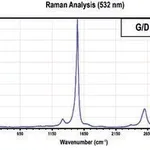 Merck CARBON NANOTUBE, FEW-WALLED, CARBON = 9&