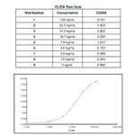 Thermo Fisher Scientific Mouse anti-Feline IgE Secondary Antibody