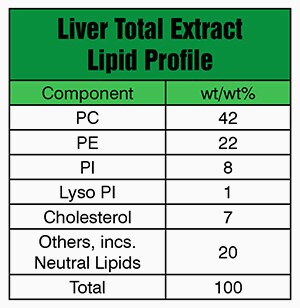 Merck LIVER EXTRACT TOTAL