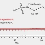 Merck PK54 100MG/3ML HYBRIDSPE-PHOSPHOLIPID&