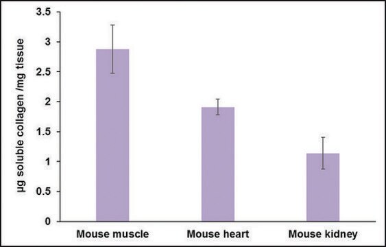 Merck SOLUBLE COLLAGEN QUANTIFICATION ASSAY KI
