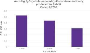 Merck ANTI-PIG IGG (WHOLE MOLECULE) PEROXIDAS&