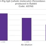 Merck ANTI-PIG IGG (WHOLE MOLECULE) PEROXIDAS&