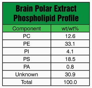 Merck BRAIN EXTRACT POLAR