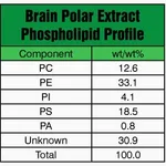 Merck BRAIN EXTRACT POLAR