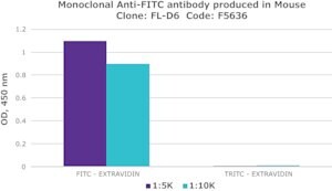 Merck MOUSE MONOCLONAL ANTI-FITC (CLONE FL-D6)