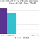 Merck MOUSE MONOCLONAL ANTI-FITC (CLONE FL-D6)