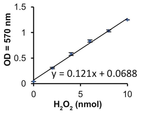 Merck Xanthine Oxidase from bovine milk
