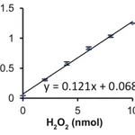 Merck Xanthine Oxidase from bovine milk