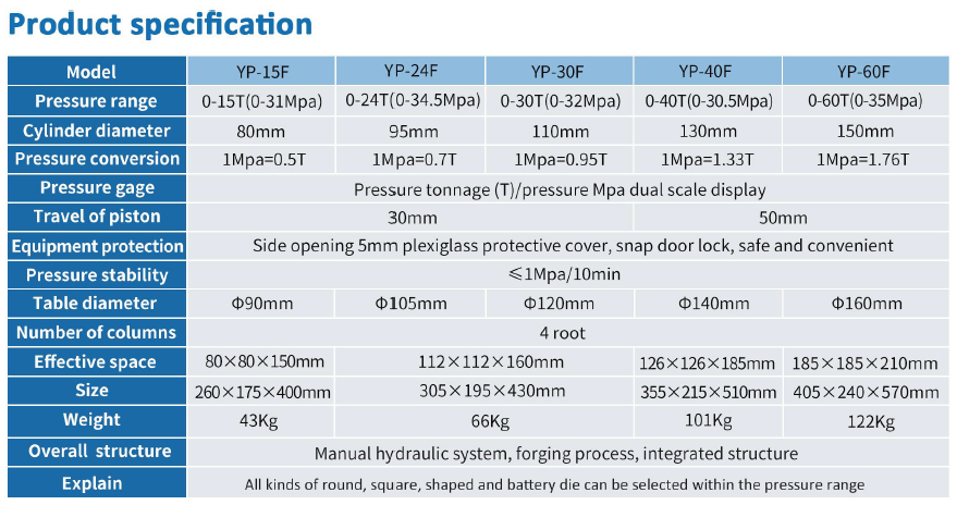 HENCH 24T Manual Protection Pellet Press - 이미지2