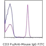 Thermo Fisher Scientific F(ab`)2-Goat anti-Mouse IgG (H+L) Secondary Antibody, FITC, eBioscience
