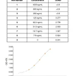 Thermo Fisher Scientific Rabbit anti-Sheep IgG (H+L) Secondary Antibody