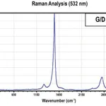 Merck Carbon nanotube, few-walled