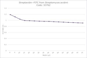 Merck STREPTAVIDIN-FITC