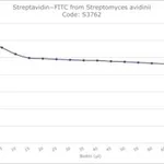 Merck STREPTAVIDIN-FITC