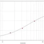 Thermo Fisher Scientific Goat anti-Mouse IgA Secondary Antibody