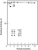 Merck Creatinase from Microorganism,lyophiliz&
