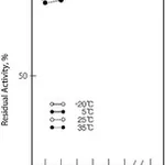 Merck Creatinase from Microorganism,lyophiliz&