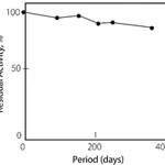 Merck XANTHINE OXIDASE FROM MICROORGANISM