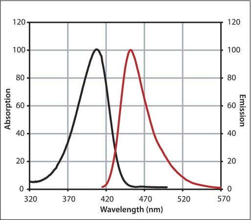 Merck Anti-Mouse IgG (H+L), CF(TM) 405M antibody produced in goat